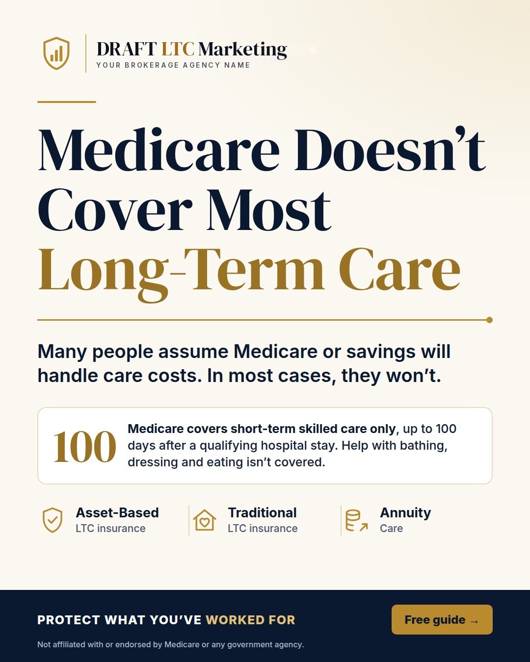 feed 1080×1350 (4:5) ad graphic: Medicare Doesn’t Cover Most Long-Term Care