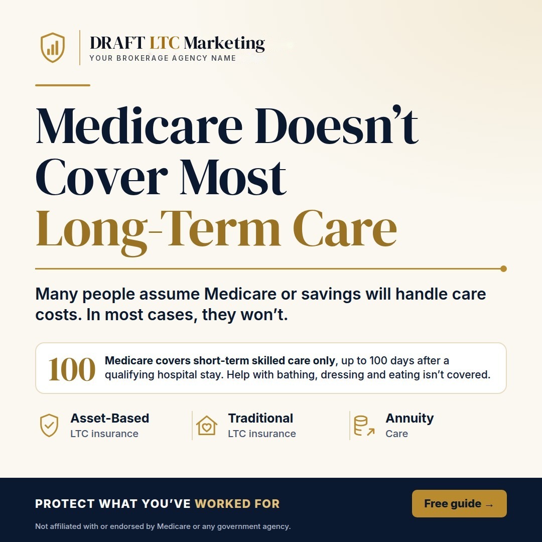 square 1080×1080 (1:1) ad graphic: Medicare Doesn’t Cover Most Long-Term Care
